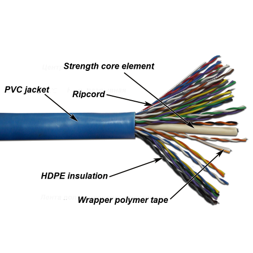 TWT UTP cable, 25 pairs, Cat. 5, PVC, 305 meters per drum